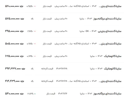 قیمت ساینا، امروز ۲۷ فروردین ۱۴۰۴