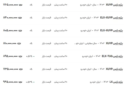 قیمت پژو پارس، امروز ۲ بهمن ۱۴۰۳