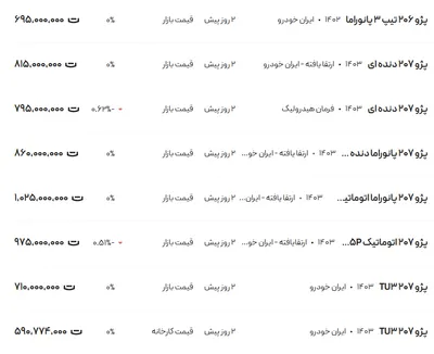 قیمت پژو ۲۰۶ و ۲۰۷، امروز ۲۲ دی ۱۴۰۳