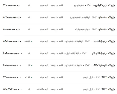 قیمت پژو ۲۰۶ و ۲۰۷، امروز ۲۵ بهمن ۱۴۰۳