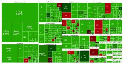 رشد ۵۰ هزار واحدی بورس پس از اعلام خبر گفت‌وگوی ایران و آمریکا