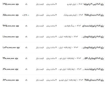 قیمت پژو ۲۰۶ و ۲۰۷، امروز ۲۲ اسفند ۱۴۰۳
