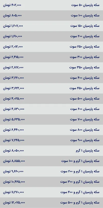 قیمت سکه پارسیان، امروز ۷ فروردین ۱۴۰۴