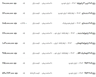 قیمت پژو ۲۰۶ و ۲۰۷، امروز ۱۶ دی ۱۴۰۳