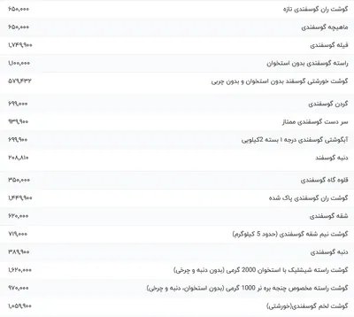 قیمت گوشت قرمز، امروز ۲۳ آبان ۱۴۰۳