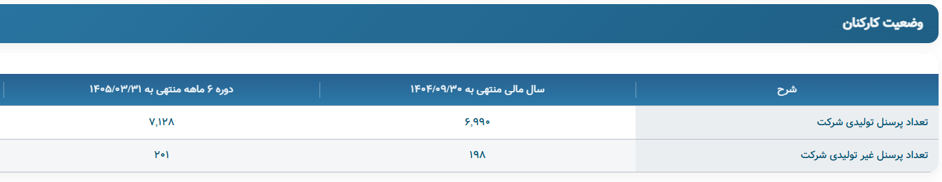 استخدام ۱۳۵ نیروی جدید در چادرملو با وجود افت ۳۲ درصدی تولید و کاهش ۱۴ درصدی سود عملیاتی / فرید دهقانی در کچاد چه می‌کند؟