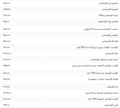 قیمت گوشت قرمز، امروز ۹ اردیبهشت ۱۴۰۴