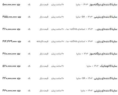 قیمت ساینا، امروز ۷ آذر ۱۴۰۳