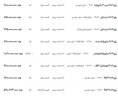 قیمت پژو ۲۰۶ و ۲۰۷، امروز ۱۸ بهمن ۱۴۰۳