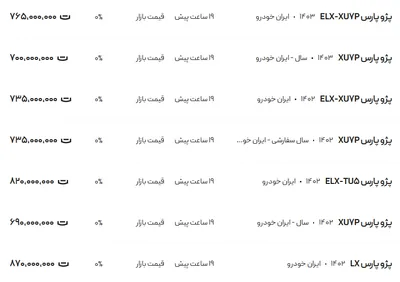 قیمت پژو پارس، امروز ۲۷ آبان ۱۴۰۳