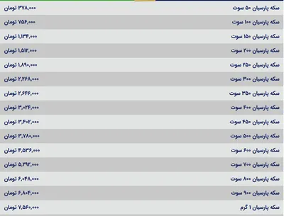 قیمت سکه پارسیان، امروز ۱۸ مرداد ۱۴۰۴