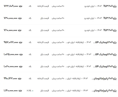 قیمت پژو ۲۰۷، امروز ۳۰ تیر ۱۴۰۴