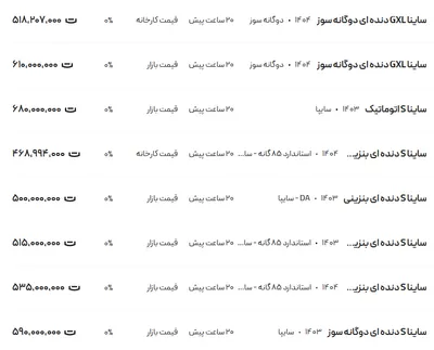قیمت ساینا، امروز ۱۹ تیر ۱۴۰۴