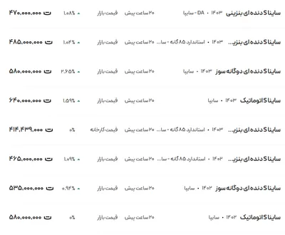قیمت ساینا، امروز ۸ بهمن ۱۴۰۳