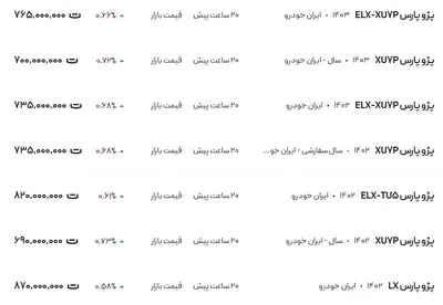 قیمت پژو پارس، امروز ۲۴ آبان ۱۴۰۳