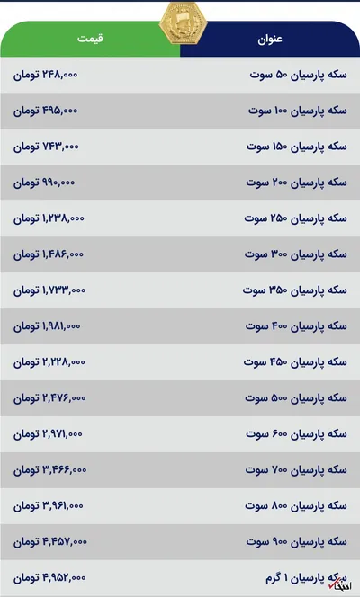 قیمت سکه پارسیان، امروز ۲۹ آذر ۱۴۰۳