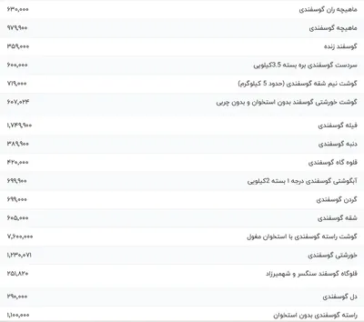 قیمت گوشت قرمز، امروز ۱۸ دی ۱۴۰۳