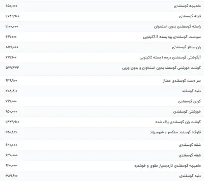 قیمت گوشت قرمز، امروز ۲۸ آبان ۱۴۰۳