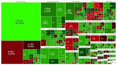 شاخص بازار بورس، امروز ۱۷ اردیبهشت ۱۴۰۴