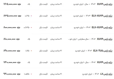 قیمت پژو پارس، امروز ۲۳ دی ۱۴۰۳