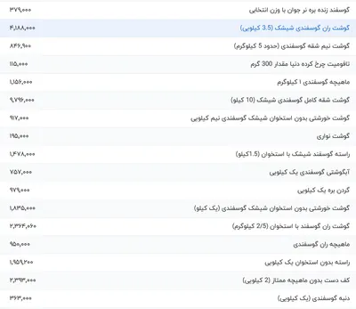 قیمت گوشت قرمز، امروز ۲ مرداد ۱۴۰۴