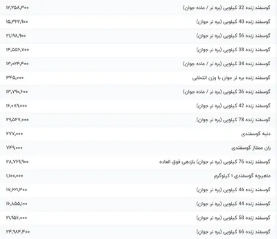 قیمت گوشت قرمز، امروز ۳۰ مرداد ۱۴۰۴