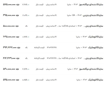 قیمت ساینا، امروز ۱۷ فروردین ۱۴۰۴
