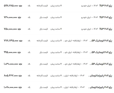 قیمت پژو ۲۰۷، امروز ۱۹ خرداد ۱۴۰۴