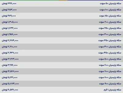 قیمت سکه پارسیان، امروز ۵ خرداد ۱۴۰۴