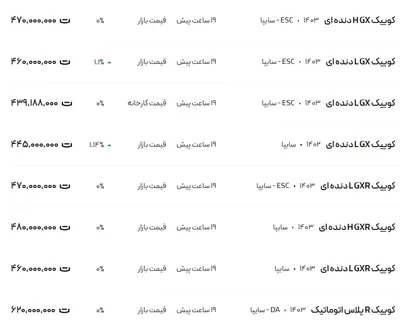 قیمت کوئیک، امروز ۲۸ آذر ۱۴۰۳
