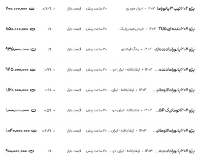 قیمت پژو ۲۰۶ و ۲۰۷، امروز ۲۸ اسفند ۱۴۰۳