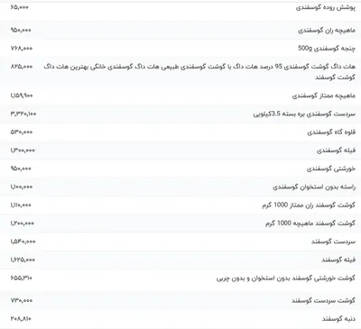 قیمت گوشت قرمز، امروز ۱۶ اردیبهشت ۱۴۰۴
