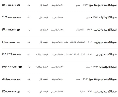 قیمت ساینا، امروز ۱۶ اسفند ۱۴۰۳