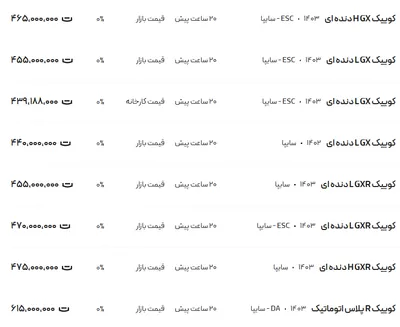 قیمت کوئیک، امروز ۲۳ دی ۱۴۰۳