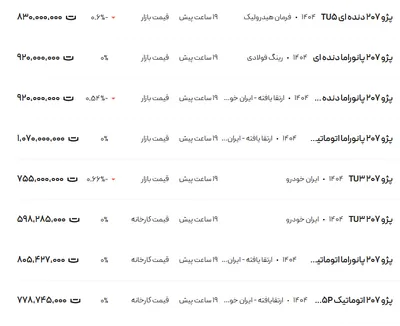 قیمت پژو ۲۰۶ و ۲۰۷، امروز ۱ اردیبهشت ۱۴۰۴