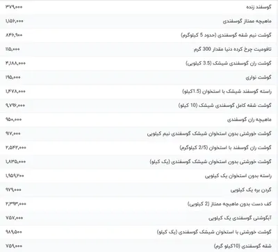 قیمت گوشت قرمز، امروز ۳۰ تیر ۱۴۰۴