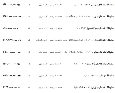 قیمت ساینا، امروز ۴ دی ۱۴۰۳
