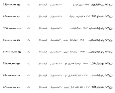 قیمت پژو ۲۰۶ و ۲۰۷، امروز ۲۳ اسفند ۱۴۰۳