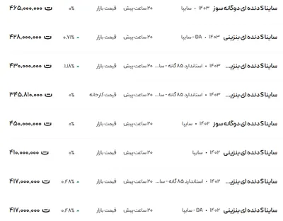 قیمت ساینا، امروز ۲۴ آبان ۱۴۰۳