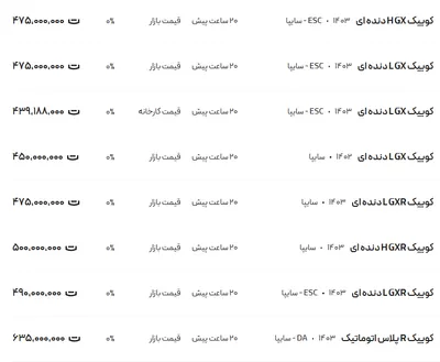 قیمت کوئیک، امروز ۱۸ بهمن ۱۴۰۳