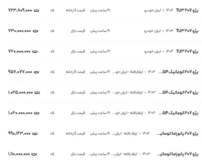 قیمت پژو ۲۰۷، امروز ۲۹ تیر ۱۴۰۴