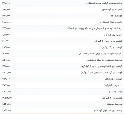 قیمت گوشت قرمز، امروز ۷ خرداد ۱۴۰۴