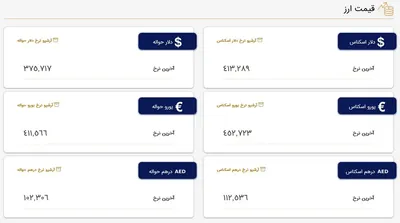 قیمت دلار در مرکز مبادلات، امروز ۲۲ مرداد ۱۴۰۲