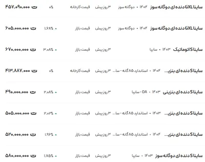 قیمت ساینا، امروز ۲۵ خرداد ۱۴۰۴