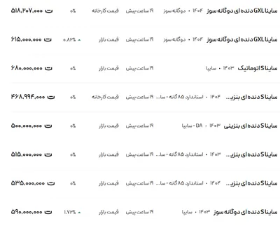 قیمت ساینا، امروز ۱۷ تیر ۱۴۰۴