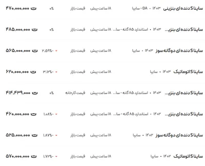 قیمت ساینا، امروز ۱۴ بهمن ۱۴۰۳