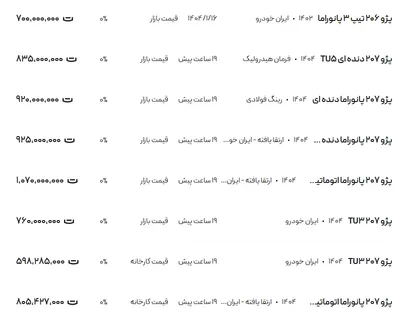 قیمت پژو ۲۰۶ و ۲۰۷، امروز ۳۱ فروردین ۱۴۰۴