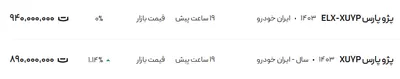 قیمت پژو پارس، امروز ۵ شهریور ۱۴۰۴