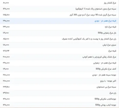 قیمت گوشت مرغ، امروز ۱۸ اردیبهشت ۱۴۰۴