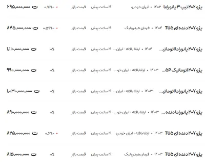 قیمت پژو ۲۰۶ و ۲۰۷، امروز ۲۰ اسفند ۱۴۰۳
